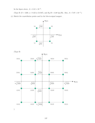 In the ﬁgure above, A = 2.12 × 10−3.
(Type B: B = 1220, α = 0.22 or 21.94%, and Rb/B = 3.28 bps/Hz. Also, A = 7.07 × 10−4.)
(c) Sketch the constellation points used in the bits-to-signal mapper.
Ψ1(t)
Ψ2(t)
E/2
E/2
- E/2
- E/2
0010
11 01
(Type B:
Ψ1(t)
Ψ2(t)
E/10
E/10
- E/10
- E/10 E/103
-3 E/10
E/103
-3 E/10
0000
0010 0011
00011000
1010
1001
1011
0100 0101
0110 0111
11001101
11101111
)
137
 