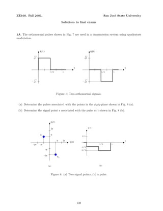 EE160. Fall 2003. San Jos´e State University
Solutions to ﬁnal exams
1A. The orthonormal pulses shown in Fig. 7 are used in a transmission system using quadrature
modulation.
t
φ1(t)
1/2 1
t
φ2(t)
1/2 1
2
- 2
2
- 2
Figure 7: Two orthonormal signals.
(a) Determine the pulses associated with the points in the φ1φ2-plane shown in Fig. 8 (a).
(b) Determine the signal point s associated with the pulse s(t) shown in Fig. 8 (b).
φ1(t)
φ2(t)
α
2αα
−α−2α
−α
−2α
2α
(a) (b)
1/2 1
1/3
-1/3
-2/3
t
s(t)
s1
s2
Figure 8: (a) Two signal points; (b) a pulse.
139
 