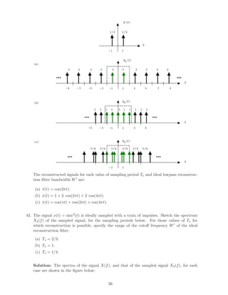 1/21/2
X(f)
f
22
Xδ(f)
f
1-1
1-1
(a)
3 5 7 9-3-5-7-9
……
22 222222
Xδ(f)
f
1-1
(b)
3 5-3-5
……
1 1 1 1 1 11 1 1 1
Xδ(f)
f
1-1
(c)
……
3/43/43/43/4 3/4 3/4
The reconstructed signals for each value of sampling period Ts and ideal lowpass reconstruc-
tion ﬁlter bandwidth W are:
(a) ˆx(t) = cos(2πt).
(b) ˆx(t) = 1 + 2 cos(2πt) + 2 cos(4πt).
(c) ˆx(t) = cos(πt) + cos(2πt) + cos(4πt).
43. The signal x(t) = sinc2
(t) is ideally sampled with a train of impulses. Sketch the spectrum
Xδ(f) of the sampled signal, for the sampling periods below. For those values of Ts for
which reconstruction is possible, specify the range of the cutoﬀ frequency W of the ideal
reconstruction ﬁlter.
(a) Ts = 2/3.
(b) Ts = 1.
(c) Ts = 1/4.
Solution: The spectra of the signal X(f), and that of the sampled signal Xδ(f), for each
case are shown in the ﬁgure below:
39
 