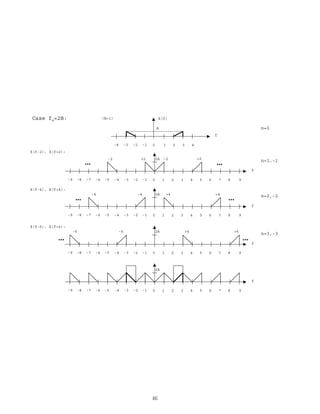 f
X(f)
1
(B=1)
2 3 40-1-2-3-4
f
1 2 3 40-1-2-3-4 5 6 7 8-5-6-7-8 9-9
f
1 2 3 40-1-2-3-4 5 6 7 8-5-6-7-8 9-9
f
1 2 3 40-1-2-3-4 5 6 7 8-5-6-7-8 9-9
f
1 2 3 40-1-2-3-4 5 6 7 8-5-6-7-8 9-9
X(f-2), X(f+2):
X(f-4), X(f+4):
X(f-6), X(f+6):
+2+2 -2-2
-4 -4 +4 +4
-6 -6 +6 +6
n=0
n=1,-1
n=2,-2
n=3,-3
Case fs=2B:
… …
……
… …
A
2A
2A
2A
2A
46
 