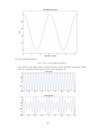 0 1 2 3 4 5 6
0
0.2
0.4
0.6
0.8
1
Demodulated signal power
Phase error in radians
Py
/Pu
(b) The modulated signal is
u(t) = Ac [1 + 0.5 cos(2πt)] cos(10πt),
and plotted in the ﬁgure below, together with the carrier cos(10πt) (top graph). Both
plots are normalized with respect to the carrier amplitude Ac.
−0.4 −0.3 −0.2 −0.1 0 0.1 0.2 0.3 0.4
−1
−0.5
0
0.5
1
Carrier signal
−0.4 −0.3 −0.2 −0.1 0 0.1 0.2 0.3 0.4
−1.5
−1
−0.5
0
0.5
1
1.5
Modulated signal
62
 