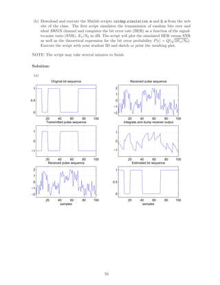 (b) Download and execute the Matlab scripts intdmp simulation.m and Q.m from the web
site of the class. The ﬁrst script simulates the transmission of random bits over and
ideal AWGN channel and computes the bit error rate (BER) as a function of the signal-
to-noise ratio (SNR), Es/N0 in dB. The script will plot the simulated BER versus SNR
as well as the theoretical expression for the bit error probability P[e] = Q( 2Es/N0).
Execute the script with your student ID and sketch or print the resulting plot.
NOTE: The script may take several minutes to ﬁnish.
Solution:
(a)
20 40 60 80 100
0
0.5
1
Original bit sequence
20 40 60 80 100
−1
0
1
Transmitted pulse sequence
20 40 60 80 100
−2
−1
0
1
2
Received pulse sequence
samples
20 40 60 80 100
−2
−1
0
1
2
Received pulse sequence
20 40 60 80 100
−1
0
1
Integrate and dump receiver output
20 40 60 80 100
0
0.5
1
Estimated bit sequence
samples
70
 