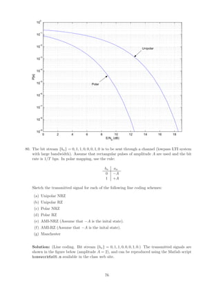0 2 4 6 8 10 12 14 16 18
10
−9
10
−8
10
−7
10
−6
10
−5
10
−4
10
−3
10
−2
10
−1
10
0
E/N
0
(dB)
P[e]
Polar
Unipolar
80. The bit stream {bn} = 0, 1, 1, 0, 0, 0, 1, 0 is to be sent through a channel (lowpass LTI system
with large bandwidth). Assume that rectangular pulses of amplitude A are used and the bit
rate is 1/T bps. In polar mapping, use the rule:
bn an
0 −A
1 +A
Sketch the transmitted signal for each of the following line coding schemes:
(a) Unipolar NRZ
(b) Unipolar RZ
(c) Polar NRZ
(d) Polar RZ
(e) AMI-NRZ (Assume that −A is the inital state).
(f) AMI-RZ (Assume that −A is the inital state).
(g) Manchester
Solution: (Line coding. Bit stream {bn} = 0, 1, 1, 0, 0, 0, 1, 0.) The transmitted signals are
shown in the ﬁgure below (amplitude A = 2), and can be reproduced using the Matlab script
homework6s05.m available in the class web site.
76
 
