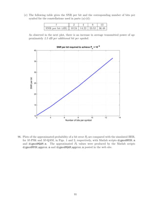 (e) The following table gives the SNR per bit and the corresponding number of bits per
symbol for the constellations used in parts (a)-(d):
2 4 8 13
SNR per bit (dB) 10.24 14.22 23.52 36.48
As observed in the next plot, there is an increase in average transmitted power of ap-
proximately 2.5 dB per additional bit per symbol:
2 4 6 8 10 12 14
10
15
20
25
30
35
40
SNR per bit required to achieve P
e
= 10
−5
Number of bits per symbol
SNRperbit
96. Plots of the approximated probability of a bit error Pb are compared with the simulated BER,
for M-PSK and M-QAM, in Figs. 1 and 2, respectively, with Matlab scripts digmodMPSK.m
and digmodMQAM.m. The approximated Pb values were produced by the Matlab scripts
digmodMPSK approx.m and digmodMQAM approx.m posted in the web site.
91
 