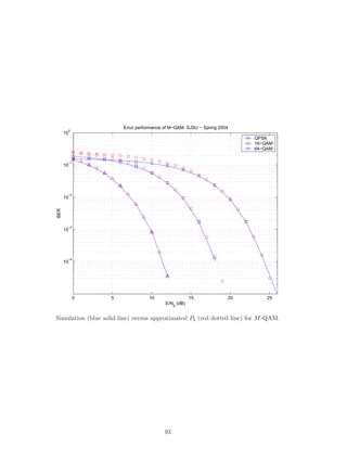 0 5 10 15 20 25
10
−4
10
−3
10
−2
10
−1
10
0
BER
E/N0
(dB)
Error performance of M−QAM. SJSU − Spring 2004
QPSK
16−QAM
64−QAM
Simulation (blue solid line) versus approximated Pb (red dotted line) for M-QAM.
93
 