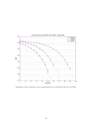 0 2 4 6 8 10 12 14 16 18 20
10
−7
10
−6
10
−5
10
−4
10
−3
10
−2
10
−1
10
0
BER
E/N0
(dB)
Error performance of M−PSK. SJSU. EE160 − Spring 2004
BPSK
QPSK
8PSK
Simulation (blue solid line) versus approximated Pb (red dotted line) for M-PSK.
92
 