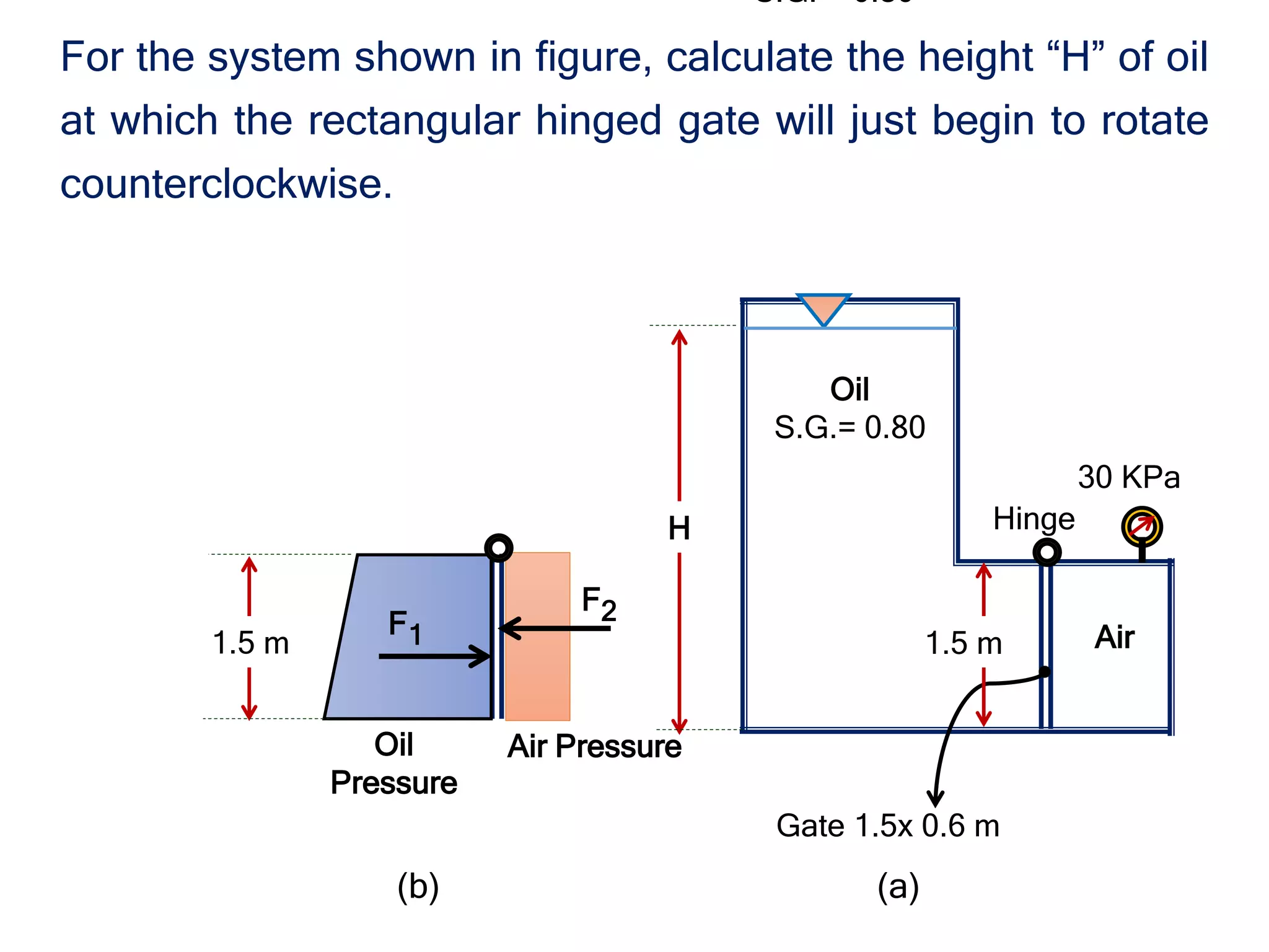 solved problems in hydrostatic | PPTX