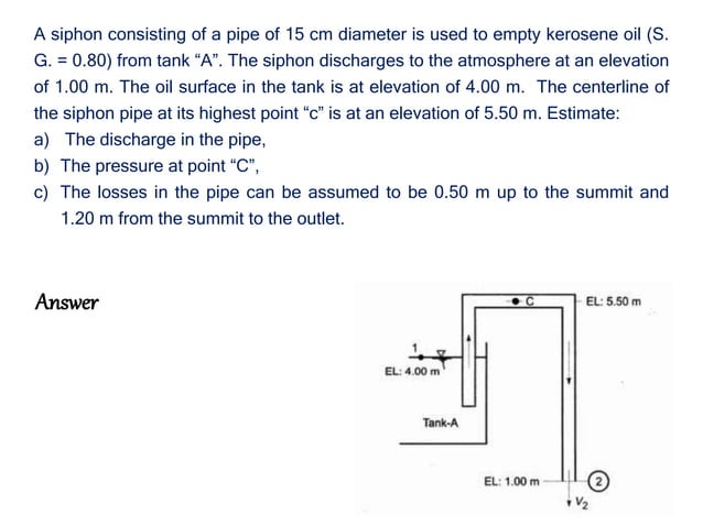 Solved Problems In Hydrostatic Pptx Physics Science