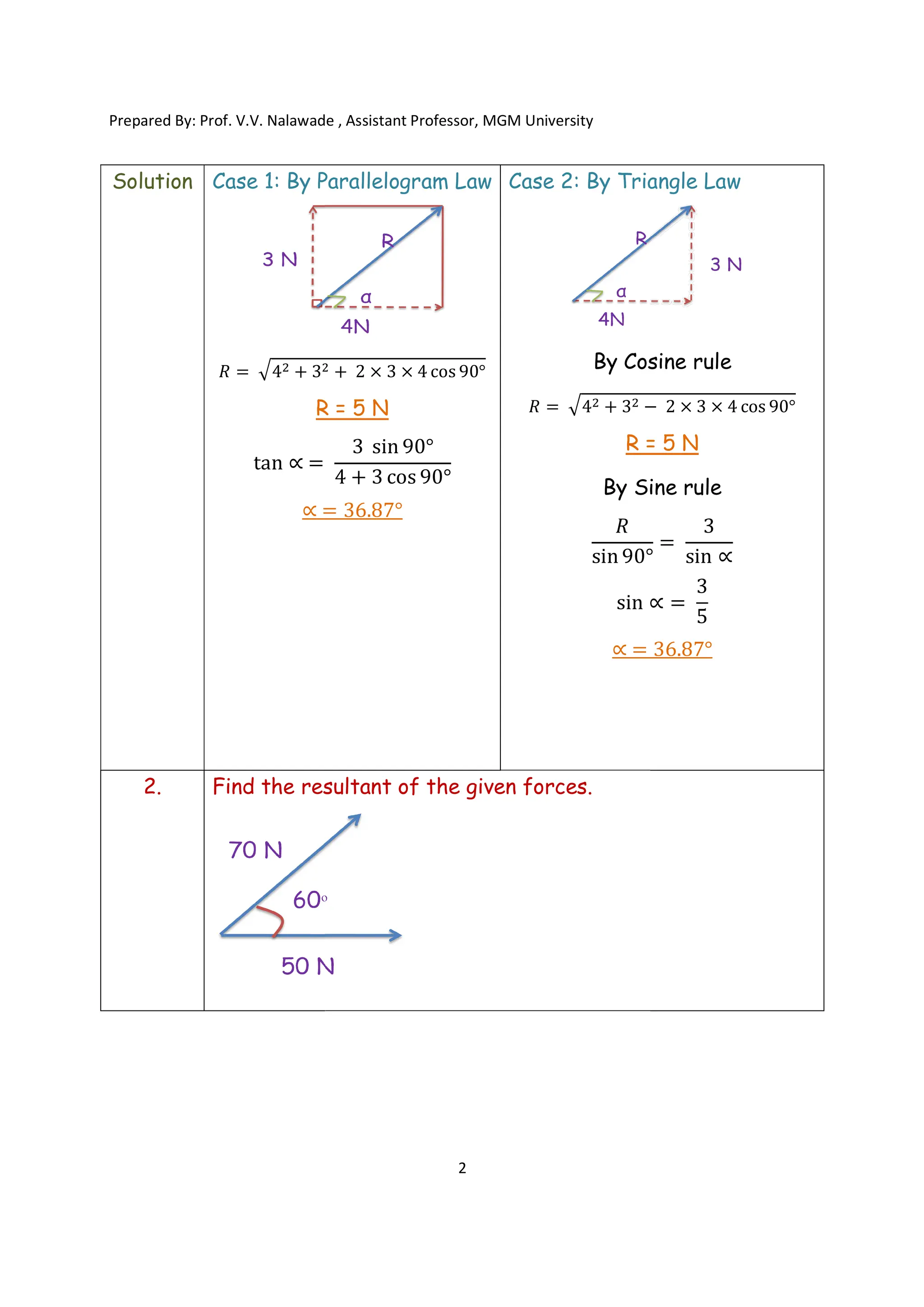 Unit 1. force system, solved problems on force system.pdf