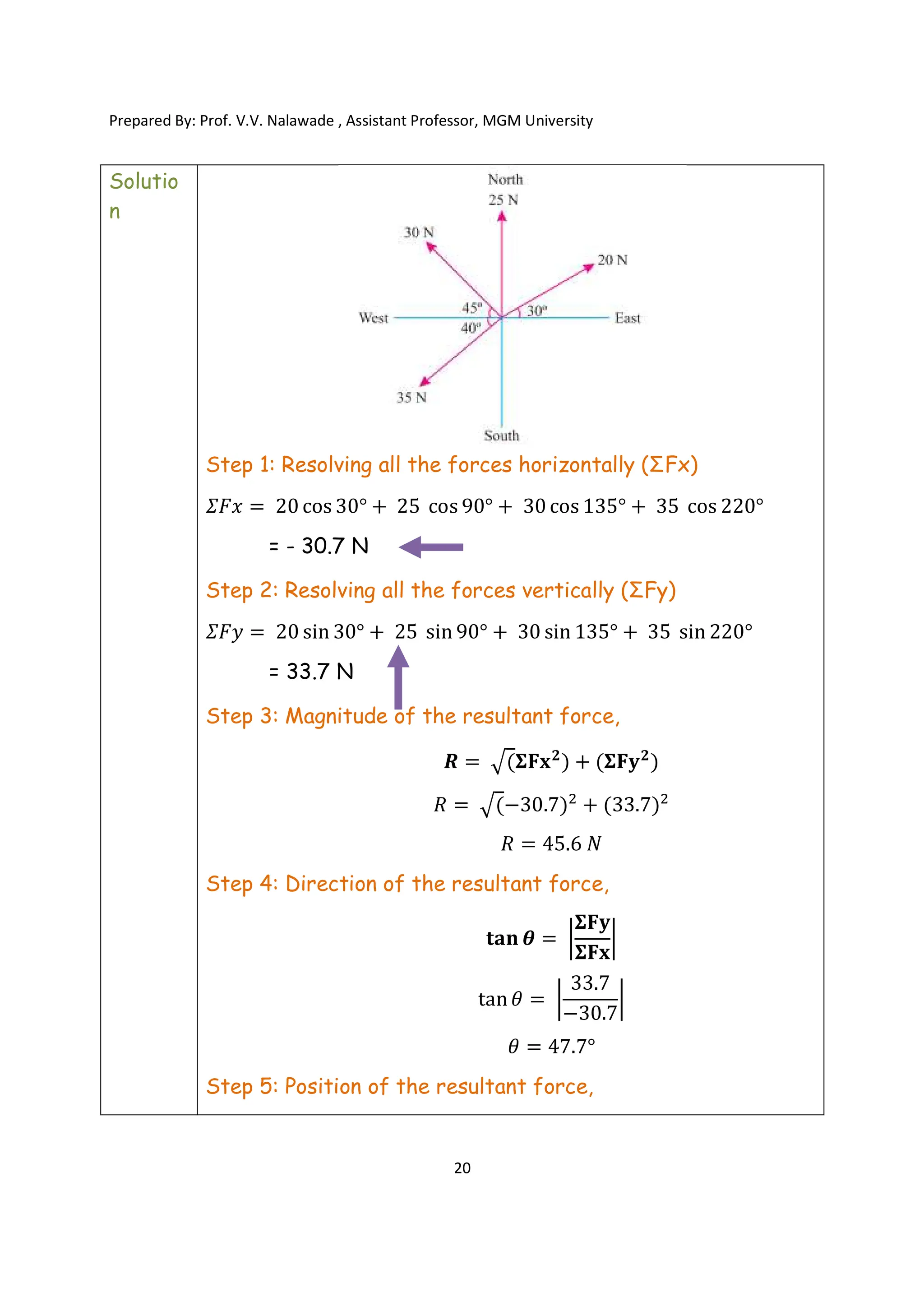 Unit 1. force system, solved problems on force system.pdf