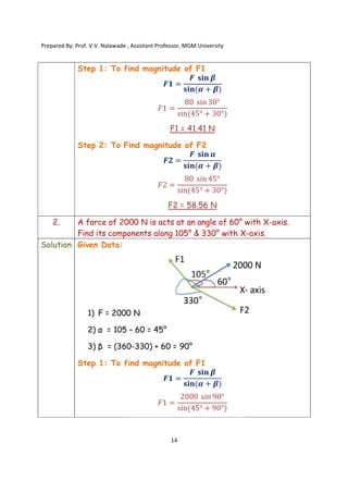 Prepared By: Prof. V.V. Nalawade , Assistant Professor, MGM
Step 1: To find magnitude of
Step 2: To Find magnitude of
2. A force of 2000 N is acts at an angle of 60°
Find its components along 105° & 330° with X
Solution Given Data:
1) F = 2000 N
2) α = 105
3) β = (360
Step 1: To find magnitude of F1
Prepared By: Prof. V.V. Nalawade , Assistant Professor, MGM University
14
To find magnitude of F1
𝑭𝟏 =
𝑭 𝐬𝐢𝐧 𝜷
𝐬𝐢𝐧(𝜶 + 𝜷)
𝐹1 =
80 sin 30°
sin(45° + 30°)
F1 = 41.41 N
To Find magnitude of F2
𝑭𝟐 =
𝑭 𝐬𝐢𝐧 𝜶
𝐬𝐢𝐧(𝜶 + 𝜷)
𝐹2 =
80 sin 45°
sin(45° + 30°)
F2 = 58.56 N
A force of 2000 N is acts at an angle of 60° with X
Find its components along 105° & 330° with X
Given Data:
= 2000 N
105 – 60 = 45°
(360-330) + 60 = 90°
To find magnitude of F1
𝑭𝟏 =
𝑭 𝐬𝐢𝐧 𝜷
𝐬𝐢𝐧(𝜶 + 𝜷)
𝐹1 =
2000 sin 90°
sin(45° + 90°)
with X-axis.
Find its components along 105° & 330° with X-axis.
 