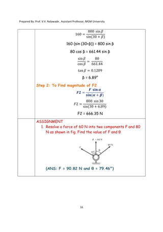 Prepared By: Prof. V.V. Nalawade , Assistant Professor, MGM University
16
160 =
800 sin 𝛽
sin(30 + 𝛽)
160 (sin (30+β)) = 800 sin β
80 cos β = 661.44 sin β
sin 𝛽
cos 𝛽
=
80
661.44
tan𝛽 = 0.1209
β = 6.89°
Step 2: To Find magnitude of F2
𝑭𝟐 =
𝑭 𝐬𝐢𝐧 𝜶
𝐬𝐢𝐧(𝜶 + 𝜷)
𝐹2 =
800 sin 30
sin(30 + 6.89)
F2 = 666.35 N
ASSIGNMENT
1. Resolve a force of 60 N into two components F and 80
N as shown in fig. Find the value of F and θ
(ANS: F = 90.82 N and θ = 79.46°)
 