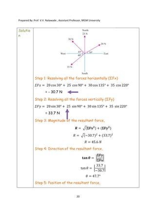 Prepared By: Prof. V.V. Nalawade , Assistant Professor, MGM University
20
Solutio
n
Step 1: Resolving all the forces horizontally (ΣFx)
𝛴𝐹𝑥 = 20 cos 30° + 25 cos 90° + 30 cos 135° + 35 cos 220°
= - 30.7 N
Step 2: Resolving all the forces vertically (ΣFy)
𝛴𝐹𝑦 = 20 sin 30° + 25 sin 90° + 30 sin 135° + 35 sin 220°
= 33.7 N
Step 3: Magnitude of the resultant force,
𝑹 = (𝚺𝐅𝐱𝟐
) + (𝚺𝐅𝐲𝟐
)
𝑅 = (−30.7) + (33.7)
𝑅 = 45.6 𝑁
Step 4: Direction of the resultant force,
𝐭𝐚𝐧 𝜽 =
𝚺𝐅𝐲
𝚺𝐅𝐱
tan 𝜃 =
33.7
−30.7
𝜃 = 47.7°
Step 5: Position of the resultant force,
 