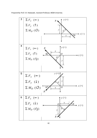 Prepared By: Prof. V.V. Nalawade , Assistant Professor, MGM University
42
3
4
5
6
 