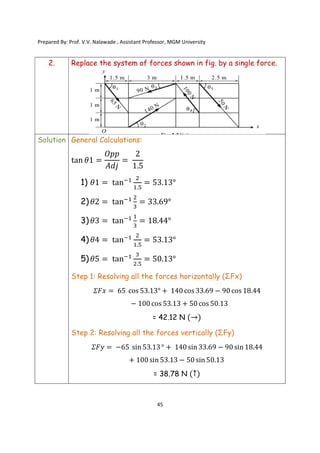Prepared By: Prof. V.V. Nalawade , Assistant Professor, MGM University
45
2. Replace the system of forces shown in fig. by a single force.
Solution General Calculations:
tan 𝜃1 =
𝑂𝑝𝑝
𝐴𝑑𝑗
=
2
1.5
1) 𝜃1 = tan
.
= 53.13°
2) 𝜃2 = tan = 33.69°
3) 𝜃3 = tan = 18.44°
4) 𝜃4 = tan
.
= 53.13°
5) 𝜃5 = tan
.
= 50.13°
Step 1: Resolving all the forces horizontally (ΣFx)
𝛴𝐹𝑥 = 65 cos 53.13° + 140 cos 33.69 − 90 cos 18.44
− 100 cos 53.13 + 50 cos 50.13
= 42.12 N (→)
Step 2: Resolving all the forces vertically (ΣFy)
𝛴𝐹𝑦 = −65 sin 53.13° + 140 sin 33.69 − 90 sin 18.44
+ 100 sin 53.13 − 50 sin 50.13
= 38.78 N (↑)
 