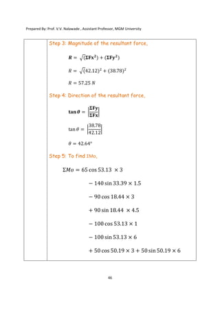 Prepared By: Prof. V.V. Nalawade , Assistant Professor, MGM University
46
Step 3: Magnitude of the resultant force,
𝑹 = (𝚺𝐅𝐱𝟐
) + (𝚺𝐅𝐲𝟐
)
𝑅 = (42.12) + (38.78)
𝑅 = 57.25 𝑁
Step 4: Direction of the resultant force,
𝐭𝐚𝐧 𝜽 =
𝚺𝐅𝐲
𝚺𝐅𝐱
tan 𝜃 =
38.78
42.12
𝜃 = 42.64°
Step 5: To find ƩMo,
Ʃ𝑀𝑜 = 65 cos 53.13 × 3
− 140 sin 33.39 × 1.5
− 90 cos 18.44 × 3
+ 90 sin 18.44 × 4.5
− 100 cos 53.13 × 1
− 100 sin 53.13 × 6
+ 50 cos 50.19 × 3 + 50 sin 50.19 × 6
 
