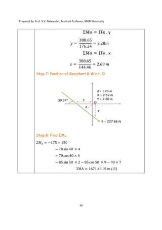 Prepared By: Prof. V.V. Nalawade , Assistant Professor, MGM
Step 7: Position of Resultant R W.r.t. O
Step 8: Find ΣM
𝛴𝑀 = −175
−
−
−
Prepared By: Prof. V.V. Nalawade , Assistant Professor, MGM University
49
ƩFx . y
𝑦 =
388.65
176.24
= 2.20𝑚
ƩFy . x
𝑥 =
388.65
144.46
= 2.69 𝑚
Position of Resultant R W.r.t. O
Find ΣMA
+ 150
− 70 sin 40 × 4
− 70 cos 40 × 4
− 85 sin 50 × 2 − 85 cos 50 × 9 − 90
ΣMA = 1671.43 N. m (↺
90 × 7
↺)
 