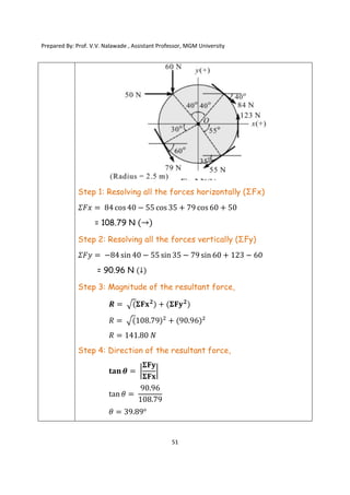 Prepared By: Prof. V.V. Nalawade , Assistant Professor, MGM University
51
Step 1: Resolving all the forces horizontally (ΣFx)
𝛴𝐹𝑥 = 84 cos 40 − 55 cos 35 + 79 cos 60 + 50
= 108.79 N (→)
Step 2: Resolving all the forces vertically (ΣFy)
𝛴𝐹𝑦 = −84 sin 40 − 55 sin 35 − 79 sin 60 + 123 − 60
= 90.96 N (↓)
Step 3: Magnitude of the resultant force,
𝑹 = (𝚺𝐅𝐱𝟐
) + (𝚺𝐅𝐲𝟐
)
𝑅 = (108.79) + (90.96)
𝑅 = 141.80 𝑁
Step 4: Direction of the resultant force,
𝐭𝐚𝐧 𝜽 =
𝚺𝐅𝐲
𝚺𝐅𝐱
tan 𝜃 =
90.96
108.79
𝜃 = 39.89°
 