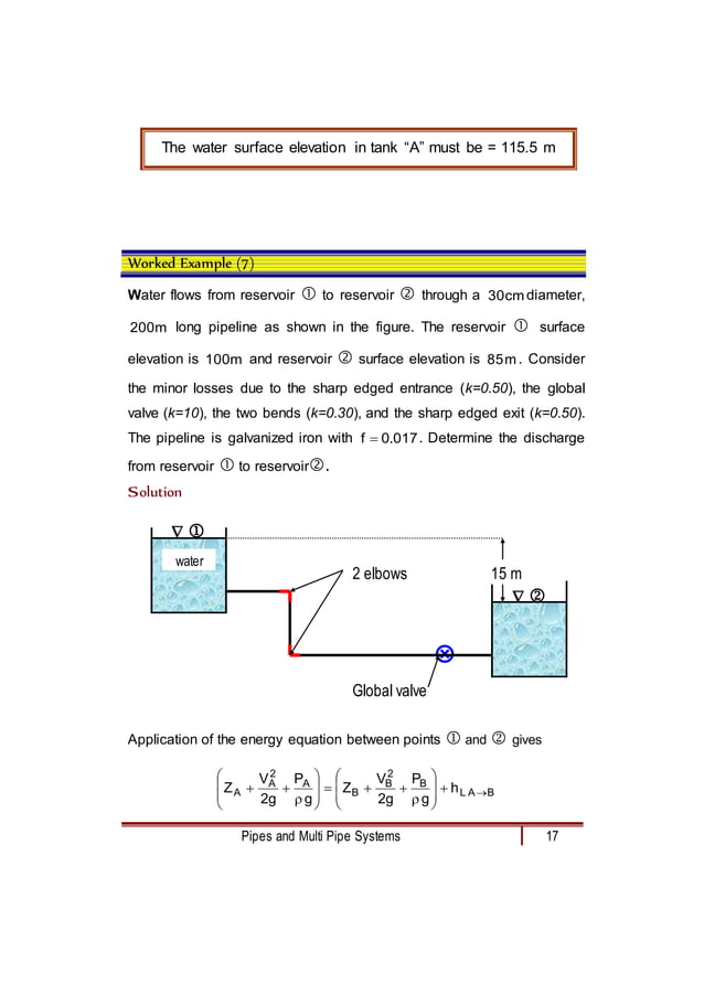 Solved problems pipe flow final 1.doc | Physics | Science