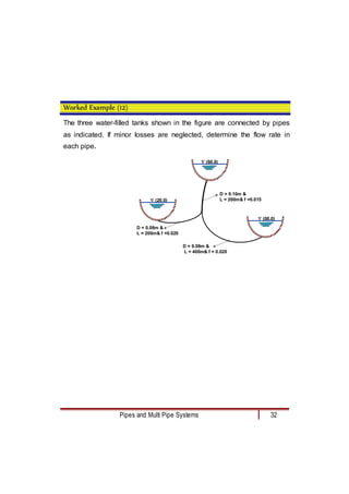 Pipes and Multi Pipe Systems 32
Worked Example (12)
The three water-filled tanks shown in the figure are connected by pipes
as indicated. If minor losses are neglected, determine the flow rate in
each pipe.
D = 0.08m &
L = 200m& f =0.020
D = 0.10m &
L = 200m& f =0.015
D = 0.08m &
L = 400m& f = 0.020
 (20.0)
 (60.0)
 (00.0)
 