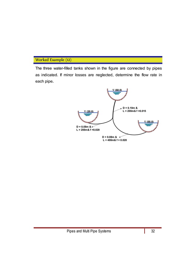 Solved problems pipe flow final 1.doc | Physics | Science