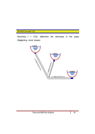 Pipes and Multi Pipe Systems 33
Worked Example (13)
Assuming f = 0.02, determine the discharge in the pipes
(Neglecting minor losses).
150 ft
100 ft
0.00 ft
L
=
1
0
0
0
f
t
&
D
=
1
0
i
n
.
L
=
4
0
0
0
f
t
&
D
=
8
i
n
.
L= 5000 ft & D=12 in.
 
