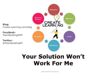 Blog:
Create-Learning.com/blog

FaceBook:
TeamBuildingWNY

Twitter:
@TeamBuildingNY




                           www.create-learning.com
 