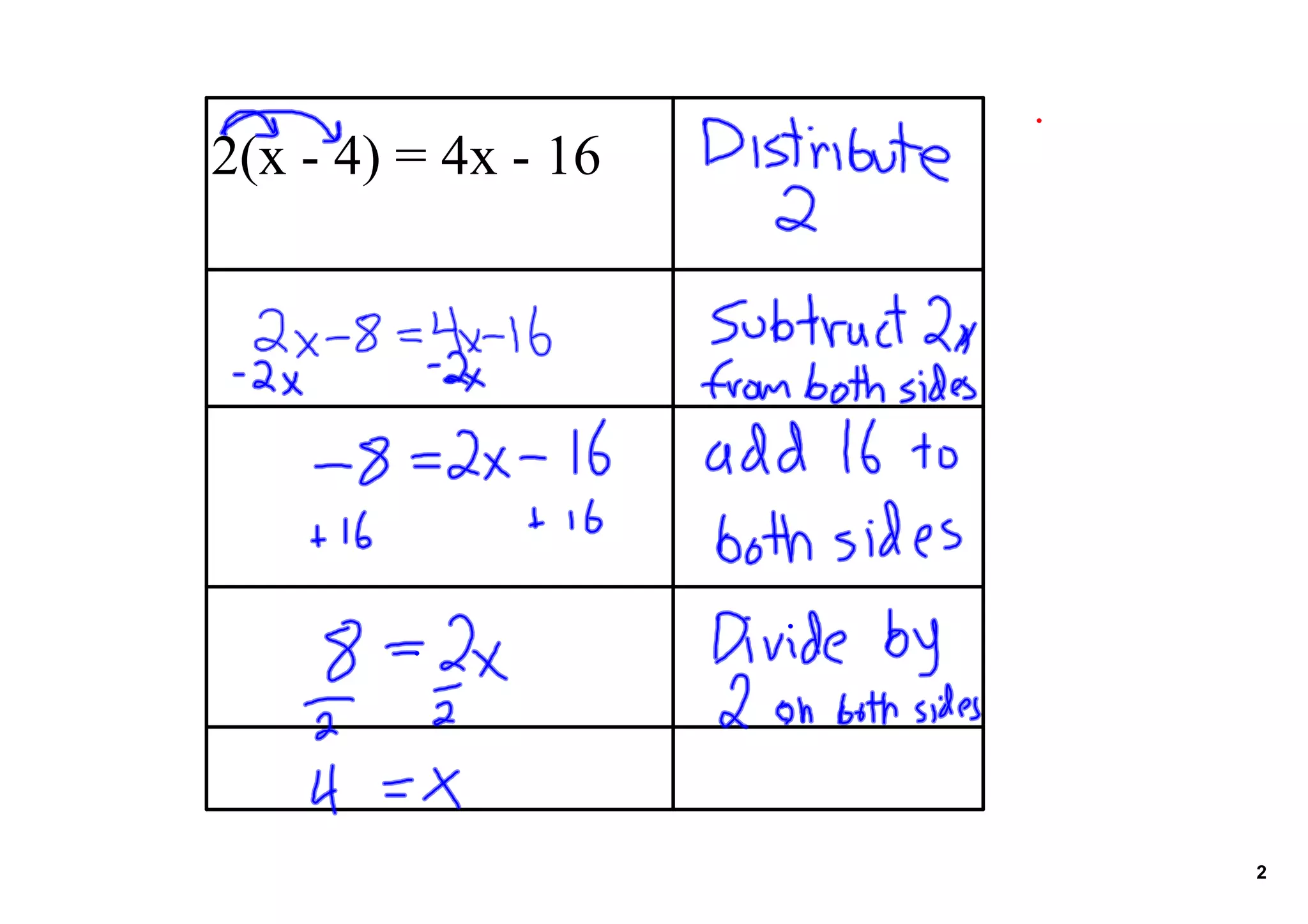 2(x 4) = 4x 16
2