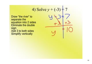 4) Solve y + (­3) = 7
Draw “the river” to 
separate the 
equation into 2 sides
Eliminate the double 
sign
Add 3 to both sides
Simplify vertically




                                         11
 
