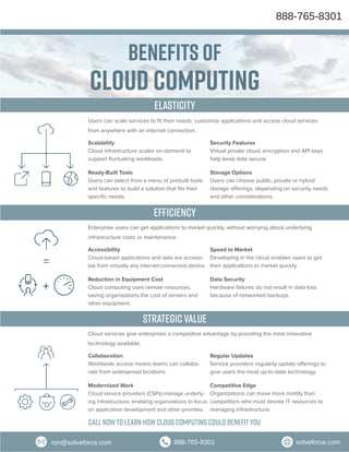Benefits of
Cloud Computing
Users can scale services to fit their needs, customize applications and access cloud services
from anywhere with an internet connection.
Scalability
Cloud infrastructure scales on-demand to
support fluctuating workloads.
Storage Options
Users can choose public, private or hybrid
storage offerings, depending on security needs
and other considerations.
Ready-Built Tools
Users can select from a menu of prebuilt tools
and features to build a solution that fits their
specific needs.
Security Features
Virtual private cloud, encryption and API keys
help keep data secure.
Efficiency
Enterprise users can get applications to market quickly, without worrying about underlying
infrastructure costs or maintenance.
Accessibility
Cloud-based applications and data are accessi-
ble from virtually any internet-connected device.
Data Security
Hardware failures do not result in data loss
because of networked backups.
Reduction in Equipment Cost
Cloud computing uses remote resources,
saving organizations the cost of servers and
other equipment.
Speed to Market
Developing in the cloud enables users to get
their applications to market quickly.
Strategic value
Cloud services give enterprises a competitive advantage by providing the most innovative
technology available.
Collaboration
Worldwide access means teams can collabo-
rate from widespread locations.
Competitive Edge
Organizations can move more nimbly than
competitors who must devote IT resources to
managing infrastructure.
Modernized Work
Cloud service providers (CSPs) manage underly-
ing infrastructure, enabling organizations to focus
on application development and other priorities.
Regular Updates
Service providers regularly update offerings to
give users the most up-to-date technology.
Elasticity
CallNow to learn howcloud computing could benefityou
888-765-8301
ron@solveforce.com 888-765-8301 solveforce.com
 