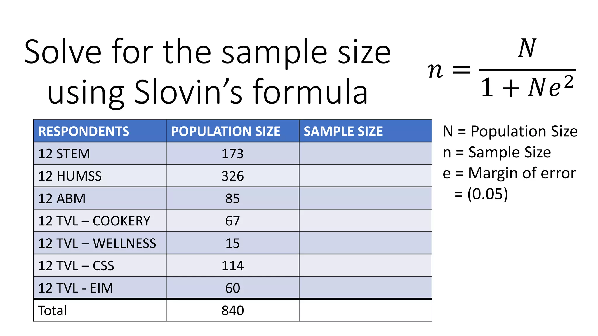 Solve for the sample size using Slovin’s formula.pptx