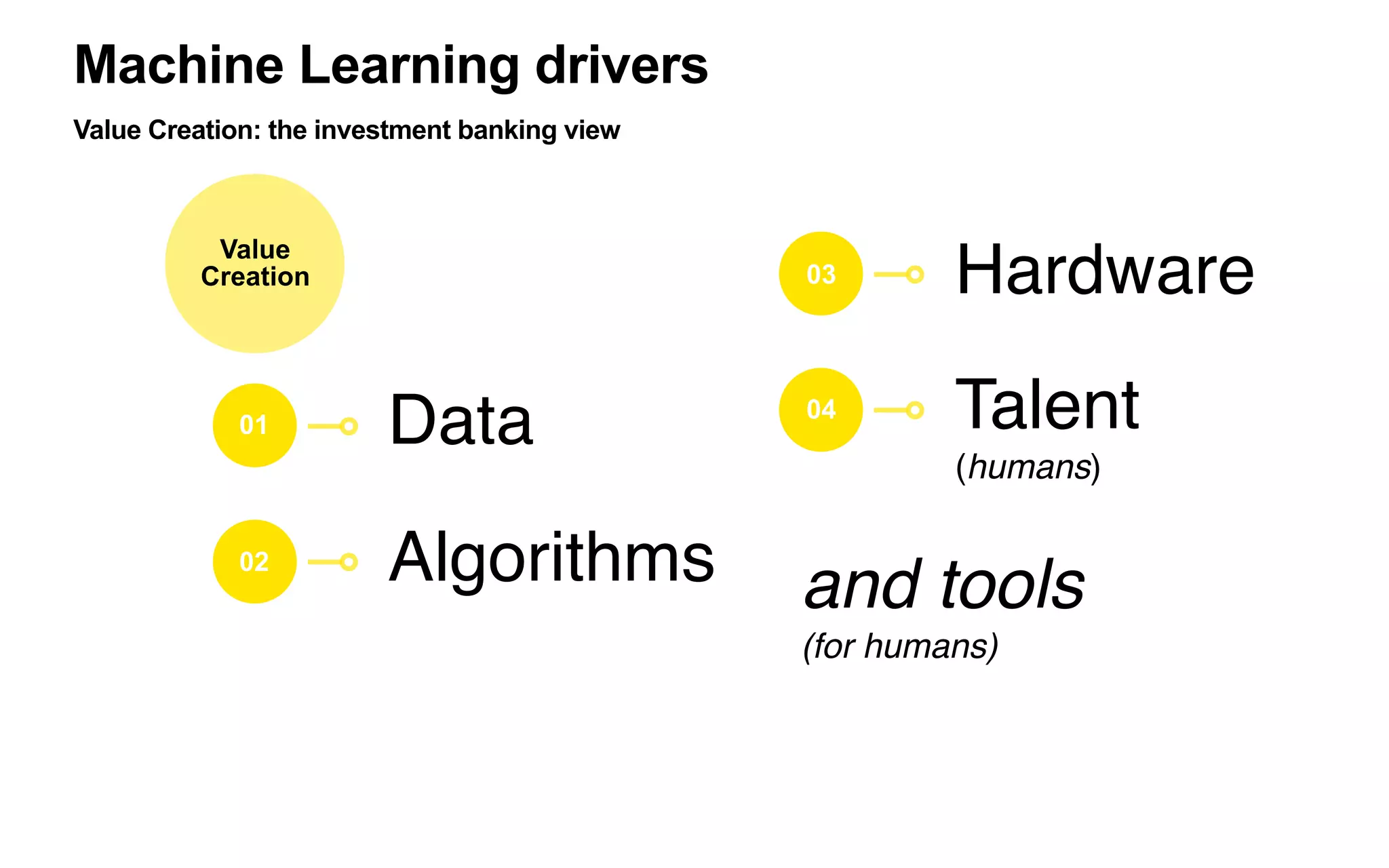 Content
1. The M&A race for AI: by the numbers
2. Watch out! hype ahead: definitions & disclaimers
3. Machine Learning drivers: why is this ML revolution happening
4. Venture Capital: and the AI/ML landscape
5. The One Hundred (& Thirteen) AI startups to watch in the Enterprise
6. The great Enterprise pivot: applying Machine Learning at scale
7. - where to go next -
 