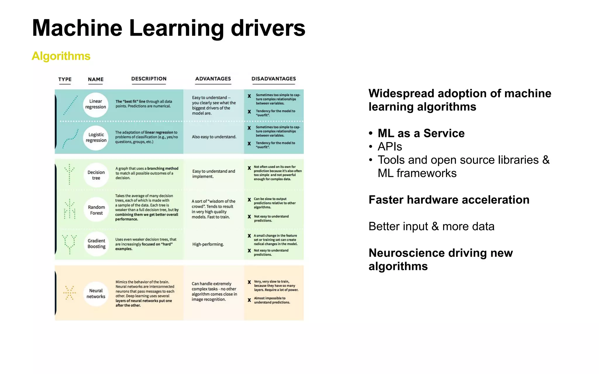 Content
1. The M&A race for AI: by the numbers
2. Watch out! hype ahead: definitions & disclaimers
3. Machine Learning drivers: why is this ML revolution happening
4. Venture Capital: and the AI/ML landscape
5. The One Hundred (+13) AI startups to watch in the Enterprise
6. The great Enterprise pivot: applying Machine Learning at scale
7. - where to go next -
 