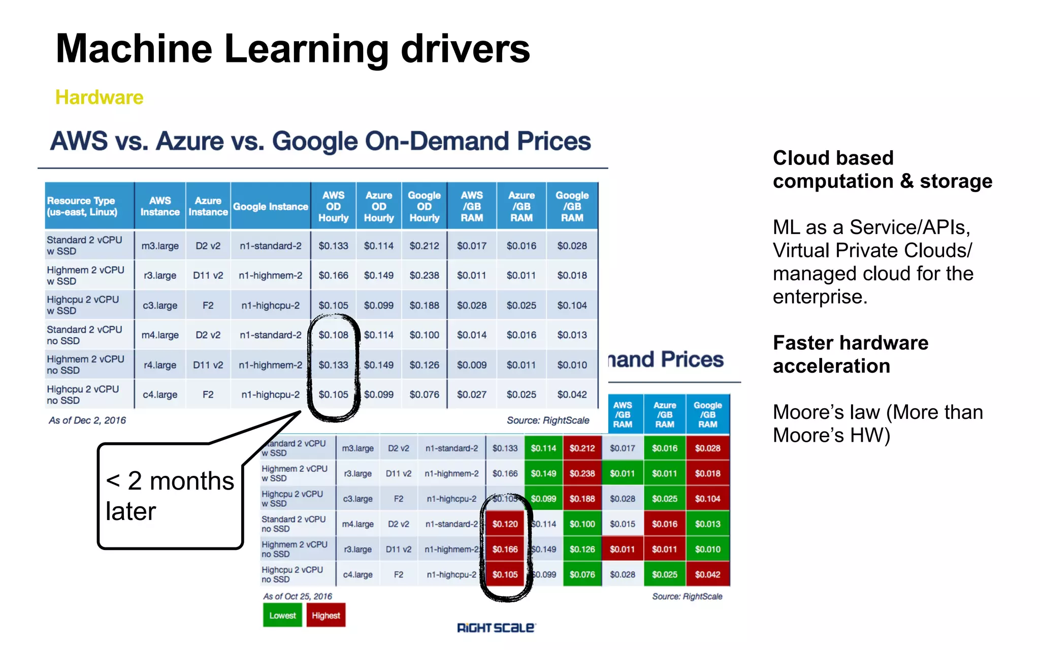 Big players AMZ, Google, MS, IBM
trying to drive cloud and
infrastructure by offering ML in the
cloud as part of wider portfolio.
Lack of focus and customer
orientation, ‘small’ market <$1Bn
Wrong business models, charging
by prediction, black box models,
can’t be exported.
Greenfield for Startups
Enterprise AI start-ups to watch
Business
Intelligence
Customer
Management
Finance &
Operations
Industrials &
Manufacturing
Consumer
Marketing
Digital
Commerce
B2B Sales
& Marketing
Productivity
Engineering
Security & Risk
Data Science
Enterprise
AI Companies
Presented by
HR & Talent
BigML
DataRobot
H2O
Dataiku
Google ML API
Amazon ML
Microsoft Azure ML
IBM MLaaS
vs
Cloud Wars - MLaaS: Machine Learning as a Service
http://www.topbots.com/essential-landscape-overview-enterprise-artificial-intelligence/
 