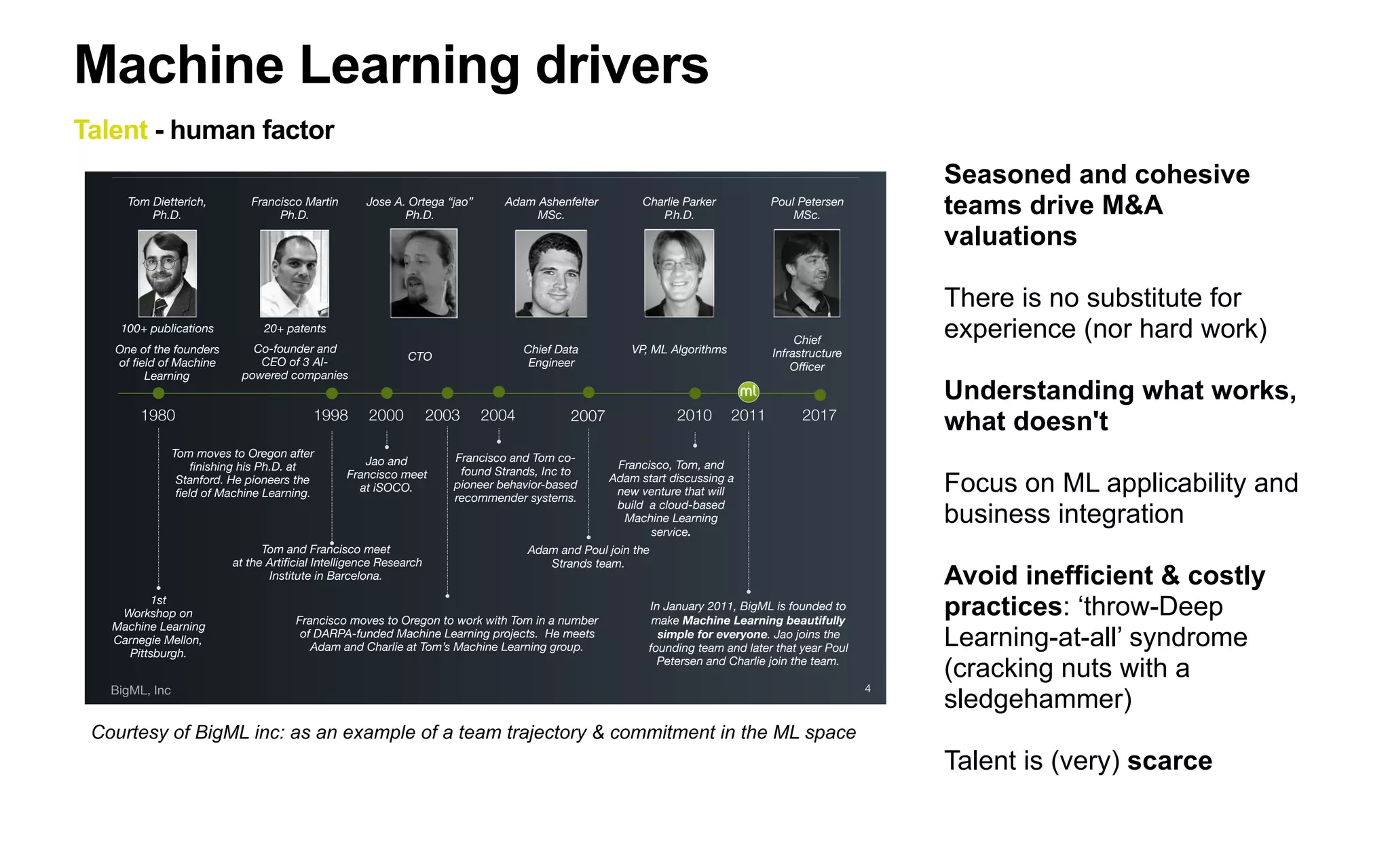 Technology stack: startups to watch
Machine Learning technology stack
 