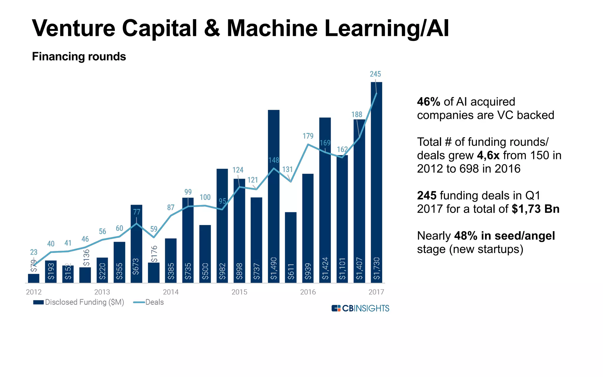 Meanwhile
… in 2014
 