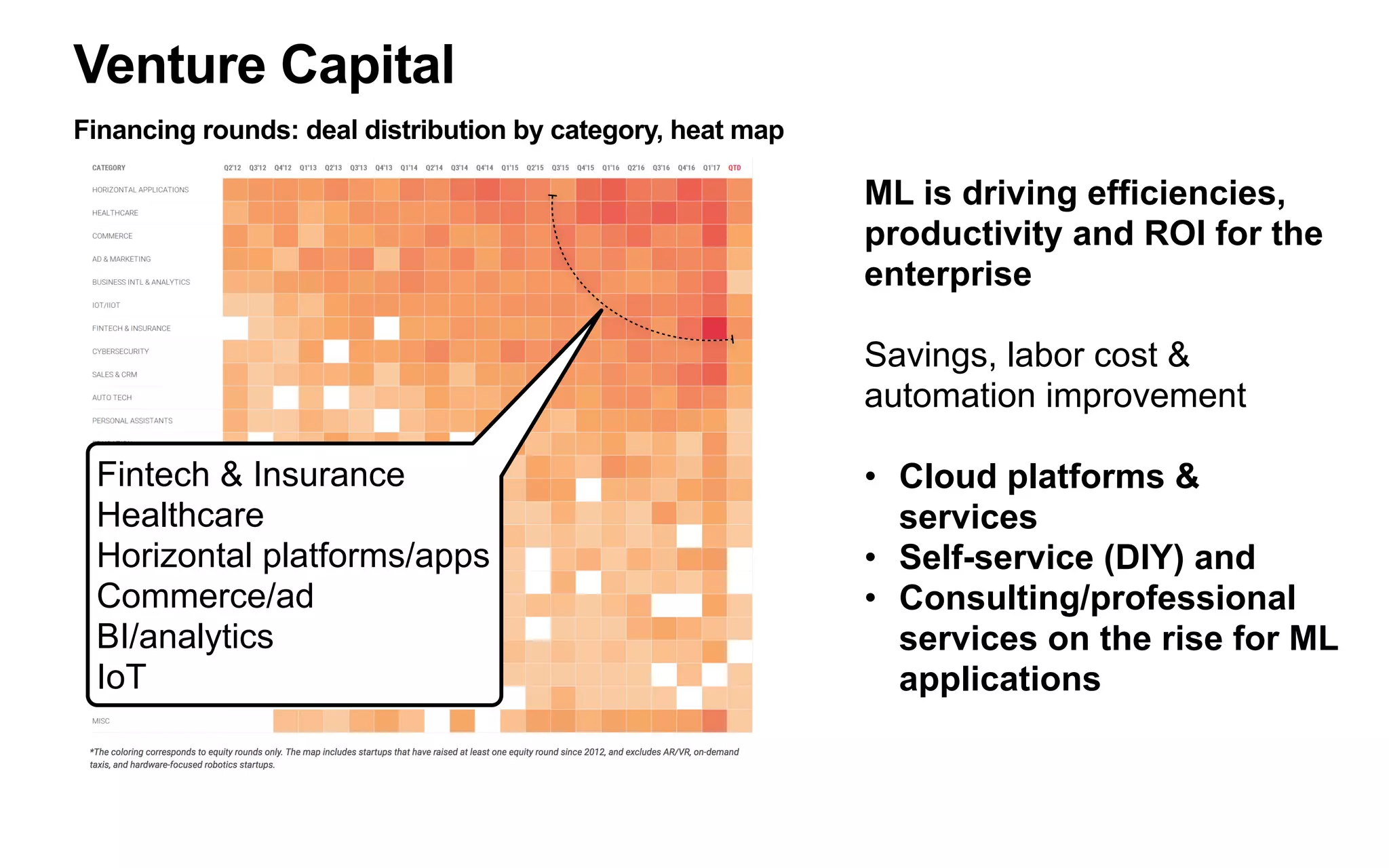 Machine Learning Adoption
Applying machine learning at scale
We are here
h/t BigML inc
 