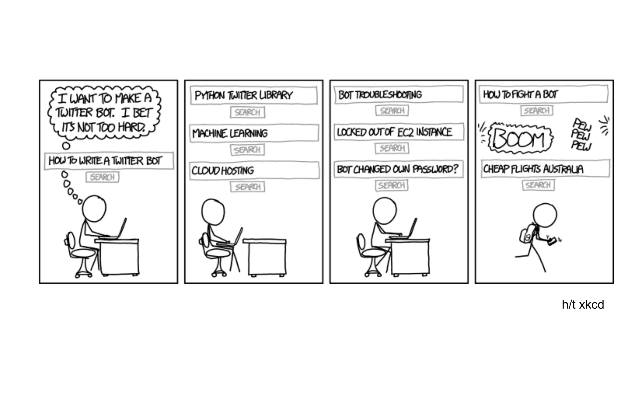 Amazon
Jeff Bezos’ letter to Amazon shareholders - May, 2017
“Machine learning and AI is a horizontal
enabling layer. It will empower and improve
every business, every government
organization, every philanthropy —
basically there’s no institution in the world
that cannot be improved with machine
learning” .
Jeff Bezos
 