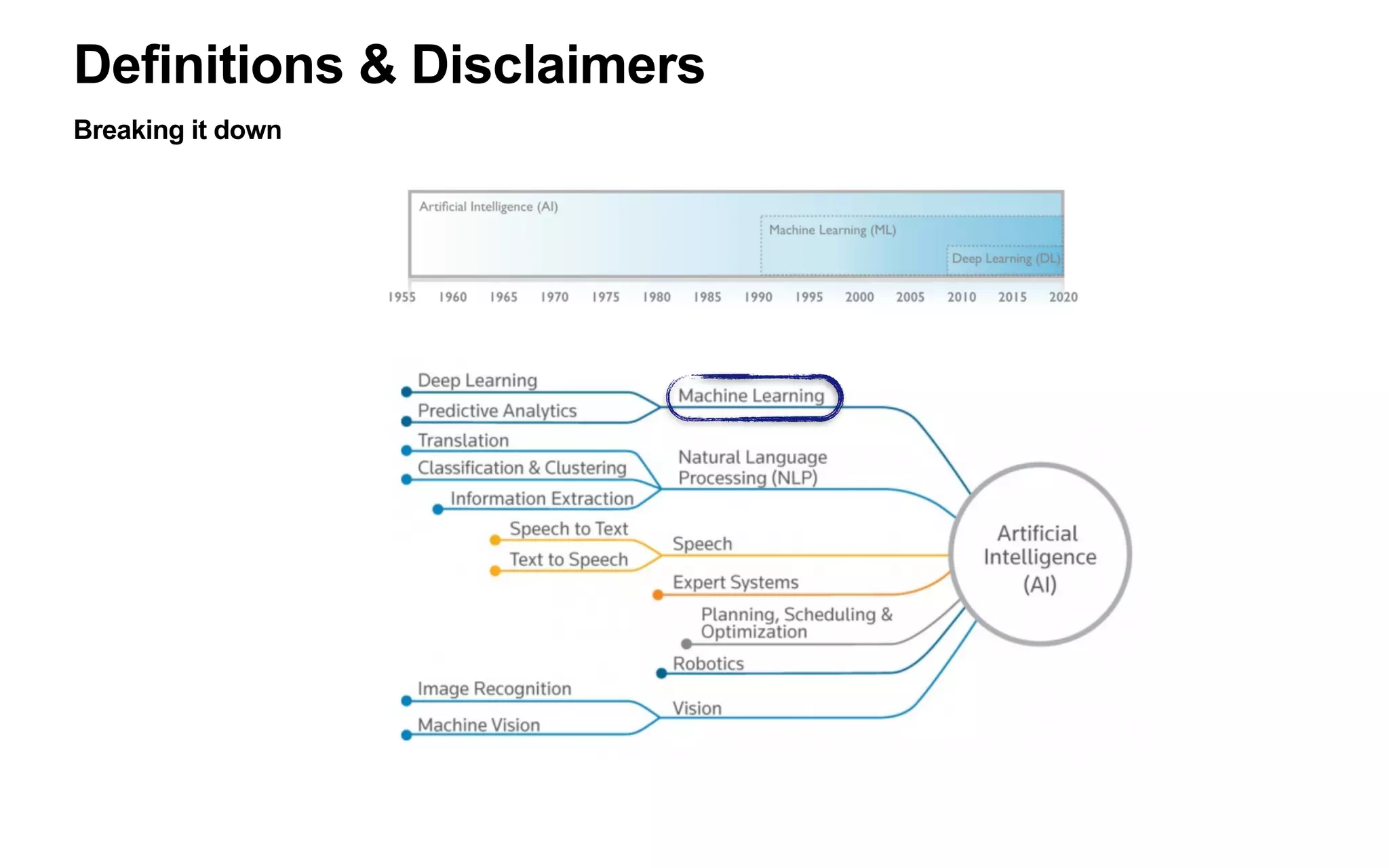 What you’ll get from this deck
1. The M&A race for AI: by the numbers
2. Watch out! hype ahead
3. Machine Learning drivers: why is Machine Learning a ‘thing’ now (vs before)
4. Venture Capital: forming an industry, the AI/ML landscape
5. The One Hundred (+13) AI startups to watch in the Enterprise
6. The great Enterprise pivot: applying Machine Learning at scale
7. - where to go next -
 