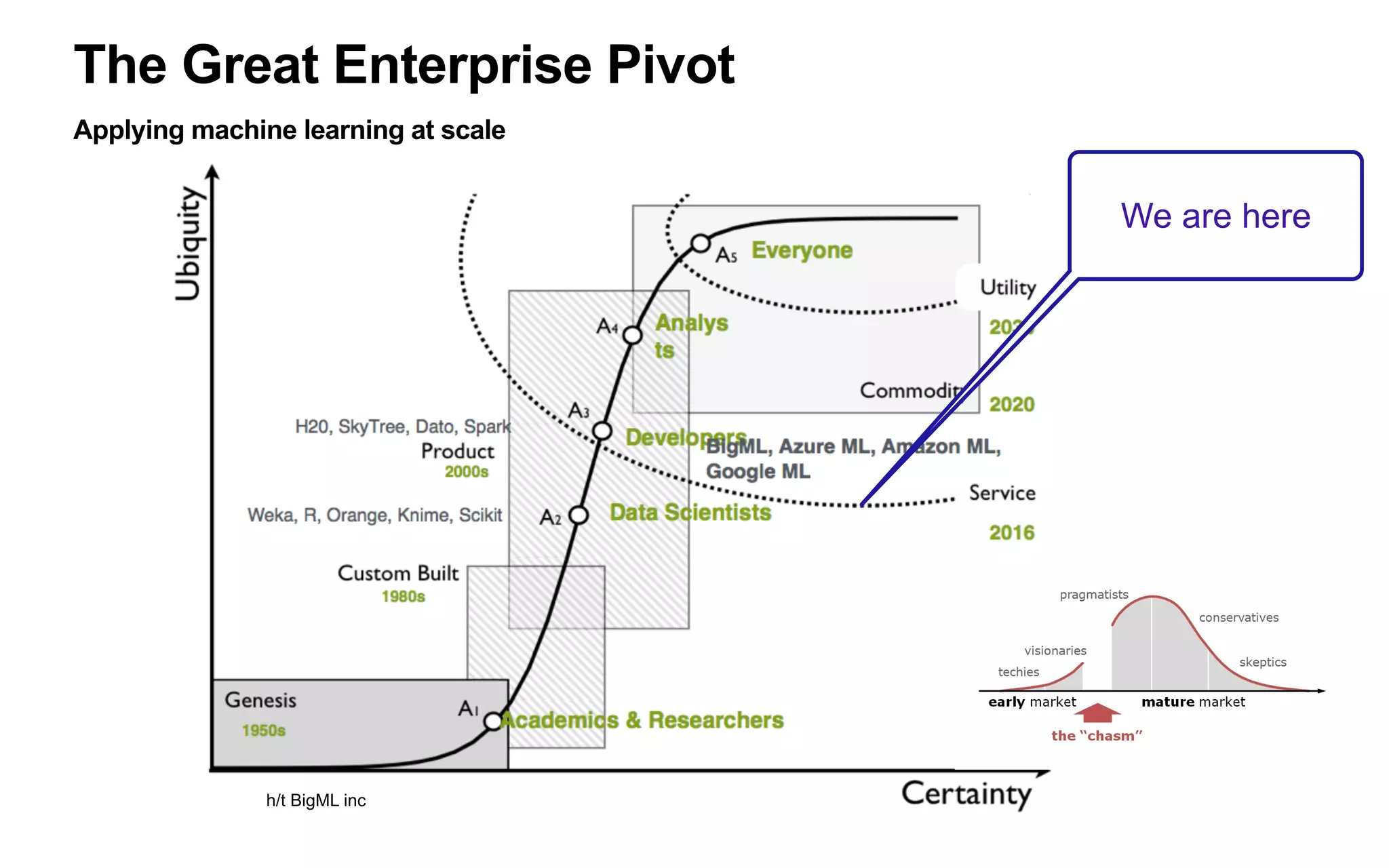 Steps:
1. Create a Zap.
2. Select Twitter as Trigger App.
3. Select Search Mention as Trigger.
4. Input your competitor search query: trigger
whenever someone mentions competitor.
 
Type in:
“[NameOfCompetitor] bad service ﬁlter:retweets”
Filtering out tweets not referring to ‘bad service’
and retweets. 
Min 1: Monitor & Trigger
 
