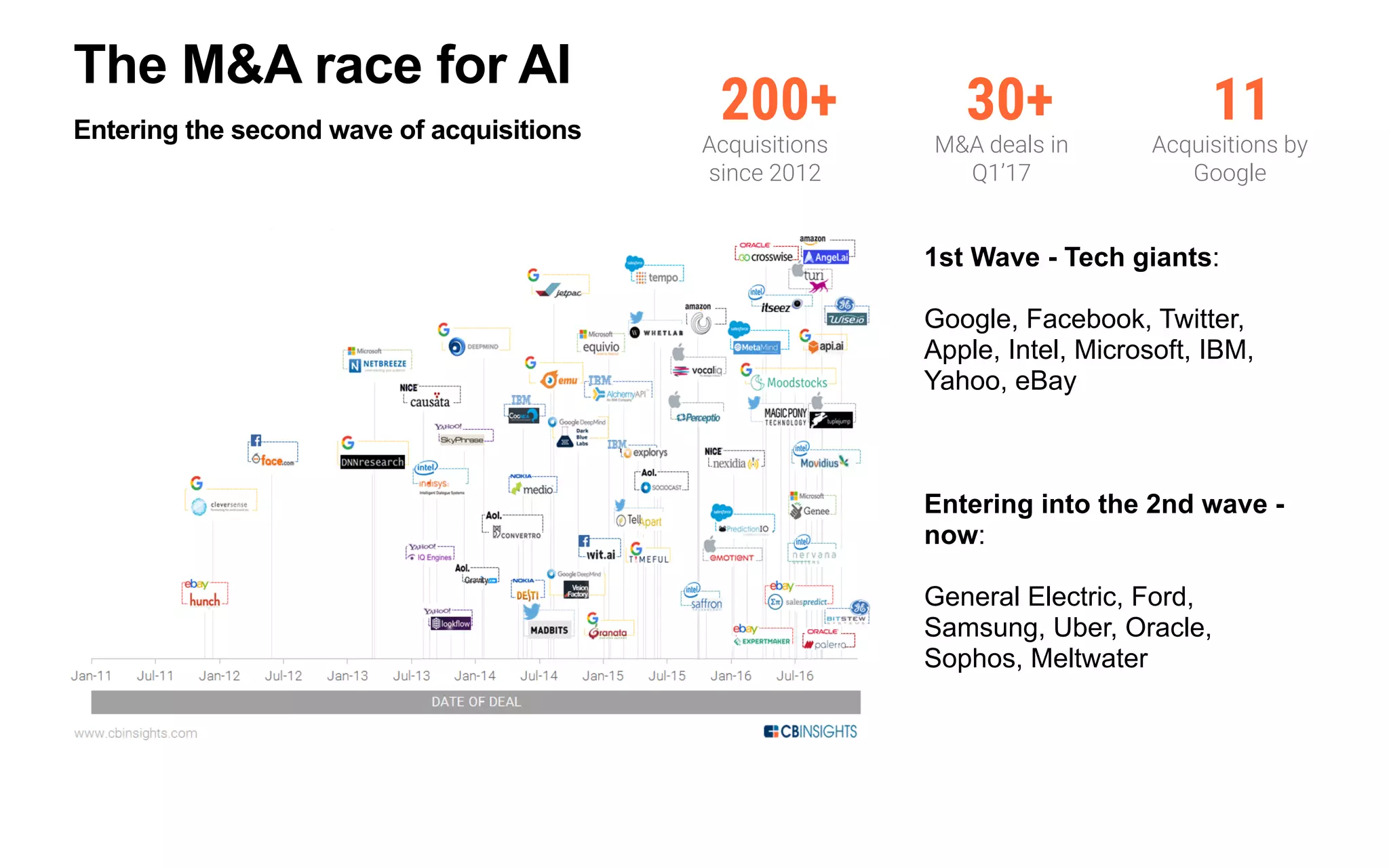 Machine Learning
Emerging Technology hype cycle: Machine Learning
Watch out! Hype ahead
#GartnerSYM
16 CONFIDENTIAL AND PROPRIETARY | © 2015 Gartner, Inc. and/or its affiliates. All rights reserved. Gartner and ITxpo are registered trademarks of Gartner, Inc. or it's affiliates.
Hype Cycle for Emerging Technologies, 2016
From "Hype Cycle for Emerging Technologies, 2016," 19 July 2016 (G00299893)
Innovation Trigger
Peak of
Inflated Expectations
Trough of Disillusionment
Slope of Enlightenment
Plateau of
Productivity
time
expectations
Years to mainstream adoption:
less than 2 years 2 to 5 years 5 to 10 years more than 10 years
obsolete
before plateau
As of July 2016
Smart Dust
General-Purpose Machine Intelligence
802.11ax
Context Brokering
Neuromorphic Hardware
Data Broker PaaS (dbrPaaS)
Quantum Computing
Human Augmentation
Personal Analytics
Smart Workspace
Volumetric Displays
Brain-Computer Interface
Virtual Personal Assistants
Smart Data Discovery
Commercial UAVs (Drones)
IoT Platform
Affective Computing
Gesture Control Devices
Micro Data Centers
Smart Robots
Distributed Ledgers
Connected Home
Cognitive Expert Advisors
Machine Learning
Software-Defined Security
Autonomous Vehicles
Nanotube Electronics
Software-Defined Anything (SDx)
Natural-Language Question Answering
Enterprise Taxonomy and Ontology Management
Augmented Reality
Virtual Reality
We are here
2 years to
mainstream
 