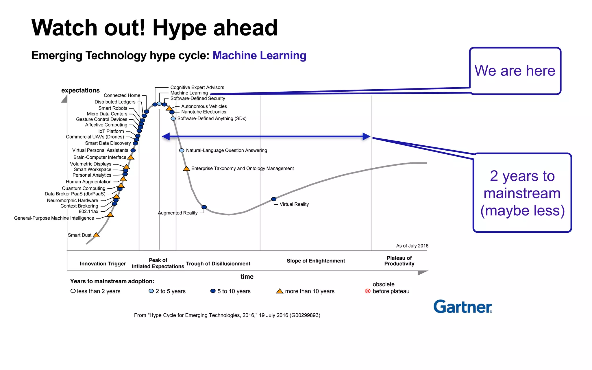 First movers unfair advantage
 