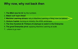 Machine Learning drivers
Algorithms
01
02
Data
Algorithms
Widespread adoption of machine
learning algorithms
• ML as a Service
• APIs
• Tools and open source libraries &
ML frameworks
Faster hardware acceleration
Better input & more data
Neuroscience driving new
algorithms
 