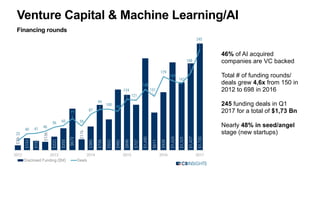 Meanwhile
… in 2014
 