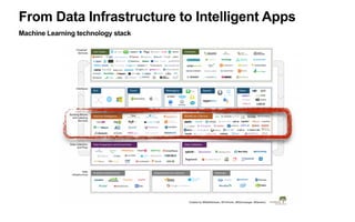 The Great Pivot - ML platform revolution
Systems of Intelligence/ML drive efficiencies (1st), competitive advantages (2nd) & next
defensible business models ultimately
h/t Jerry Chen - Greylock Partners
https://news.greylock.com/the-new-moats-53f61aeac2d9
 