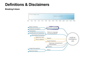 What you’ll get from this deck
1. The M&A race for AI: by the numbers
2. Watch out! hype ahead
3. Machine Learning drivers: why is Machine Learning a ‘thing’ now (vs before)
4. Venture Capital: forming an industry, the AI/ML landscape
5. The One Hundred (+13) AI startups to watch in the Enterprise
6. The great Enterprise pivot: applying Machine Learning at scale
7. - where to go next -
 