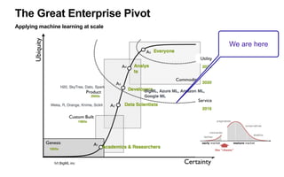 Steps:
1. Create a Zap.
2. Select Twitter as Trigger App.
3. Select Search Mention as Trigger.
4. Input your competitor search query: trigger
whenever someone mentions competitor.
 
Type in:
“[NameOfCompetitor] bad service ﬁlter:retweets”
Filtering out tweets not referring to ‘bad service’
and retweets. 
Min 1: Monitor & Trigger
 