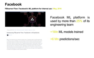 √
What the *heck* just happened
Technical Debt - Legacy vs lean/API and cloud
Corporate Startup
IT
infrastructure
HW/SW
provisioning
$0 - cloud
Integration 1 month, internal
budget or 3rd
party
Zapier pro plan
- $30/month
Personnel Data Scientist -
IT experts
Part time Uber
driver &
developer
Testing &
deployment
1-3 months same day
CAC inbound sales/
CRM
Chatbot
Monitor mentions on
competitors in social media
Trigger: automatically analyze
and classify mentions using
machine learning and detect
users complaining
Alert & Action: notify sales
team for real time action &
engagement
Automate process, set up
rules, integrate services
 