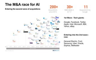 Machine Learning
Emerging Technology hype cycle: Machine Learning
Watch out! Hype ahead
#GartnerSYM
16 CONFIDENTIAL AND PROPRIETARY | © 2015 Gartner, Inc. and/or its affiliates. All rights reserved. Gartner and ITxpo are registered trademarks of Gartner, Inc. or it's affiliates.
Hype Cycle for Emerging Technologies, 2016
From "Hype Cycle for Emerging Technologies, 2016," 19 July 2016 (G00299893)
Innovation Trigger
Peak of
Inflated Expectations
Trough of Disillusionment
Slope of Enlightenment
Plateau of
Productivity
time
expectations
Years to mainstream adoption:
less than 2 years 2 to 5 years 5 to 10 years more than 10 years
obsolete
before plateau
As of July 2016
Smart Dust
General-Purpose Machine Intelligence
802.11ax
Context Brokering
Neuromorphic Hardware
Data Broker PaaS (dbrPaaS)
Quantum Computing
Human Augmentation
Personal Analytics
Smart Workspace
Volumetric Displays
Brain-Computer Interface
Virtual Personal Assistants
Smart Data Discovery
Commercial UAVs (Drones)
IoT Platform
Affective Computing
Gesture Control Devices
Micro Data Centers
Smart Robots
Distributed Ledgers
Connected Home
Cognitive Expert Advisors
Machine Learning
Software-Defined Security
Autonomous Vehicles
Nanotube Electronics
Software-Defined Anything (SDx)
Natural-Language Question Answering
Enterprise Taxonomy and Ontology Management
Augmented Reality
Virtual Reality
We are here
2 years to
mainstream
 