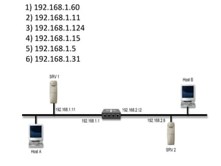 1) 192.168.1.60
2) 192.168.1.11
3) 192.168.1.124
4) 192.168.1.15
5) 192.168.1.5
6) 192.168.1.31
 